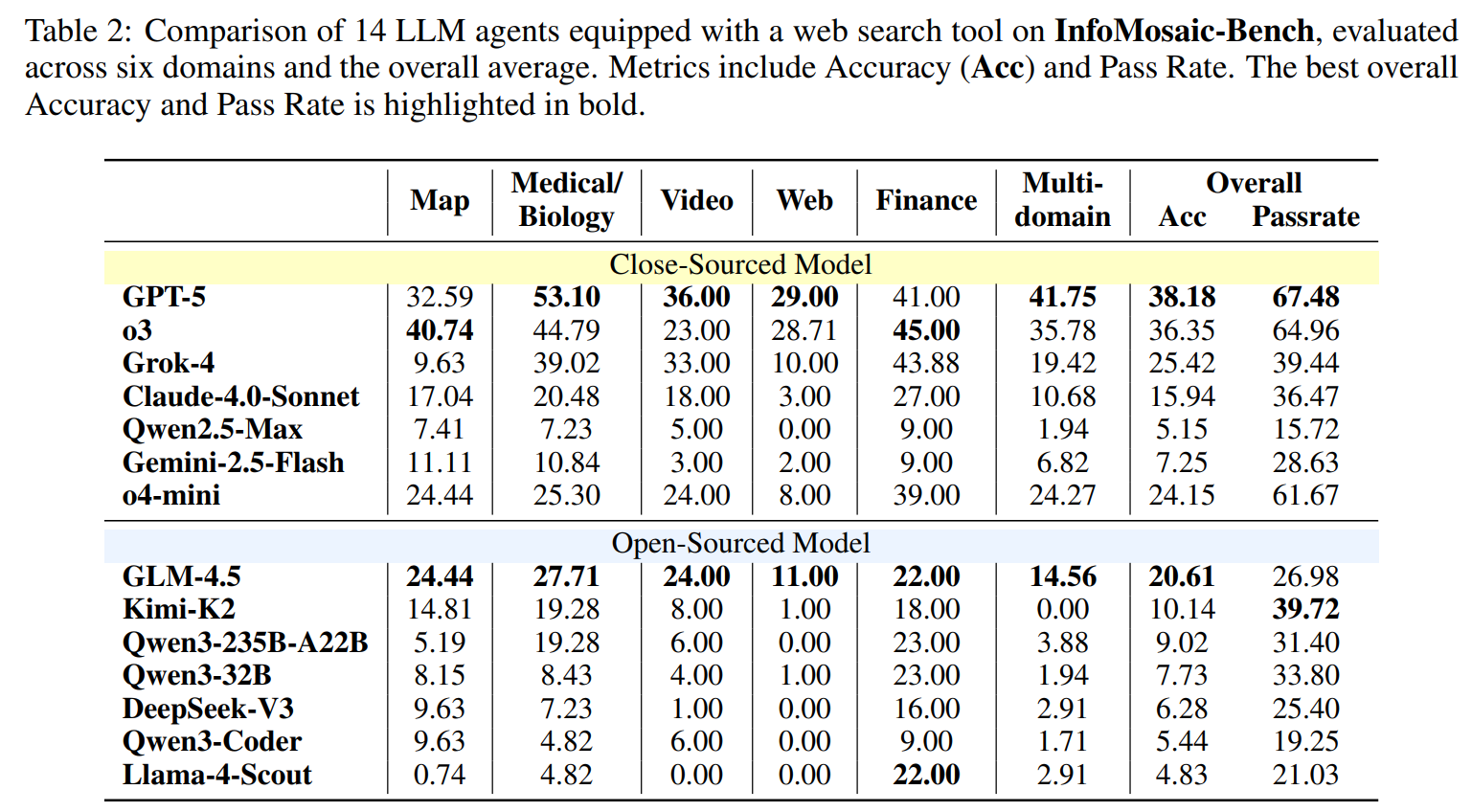 Experimental Results
