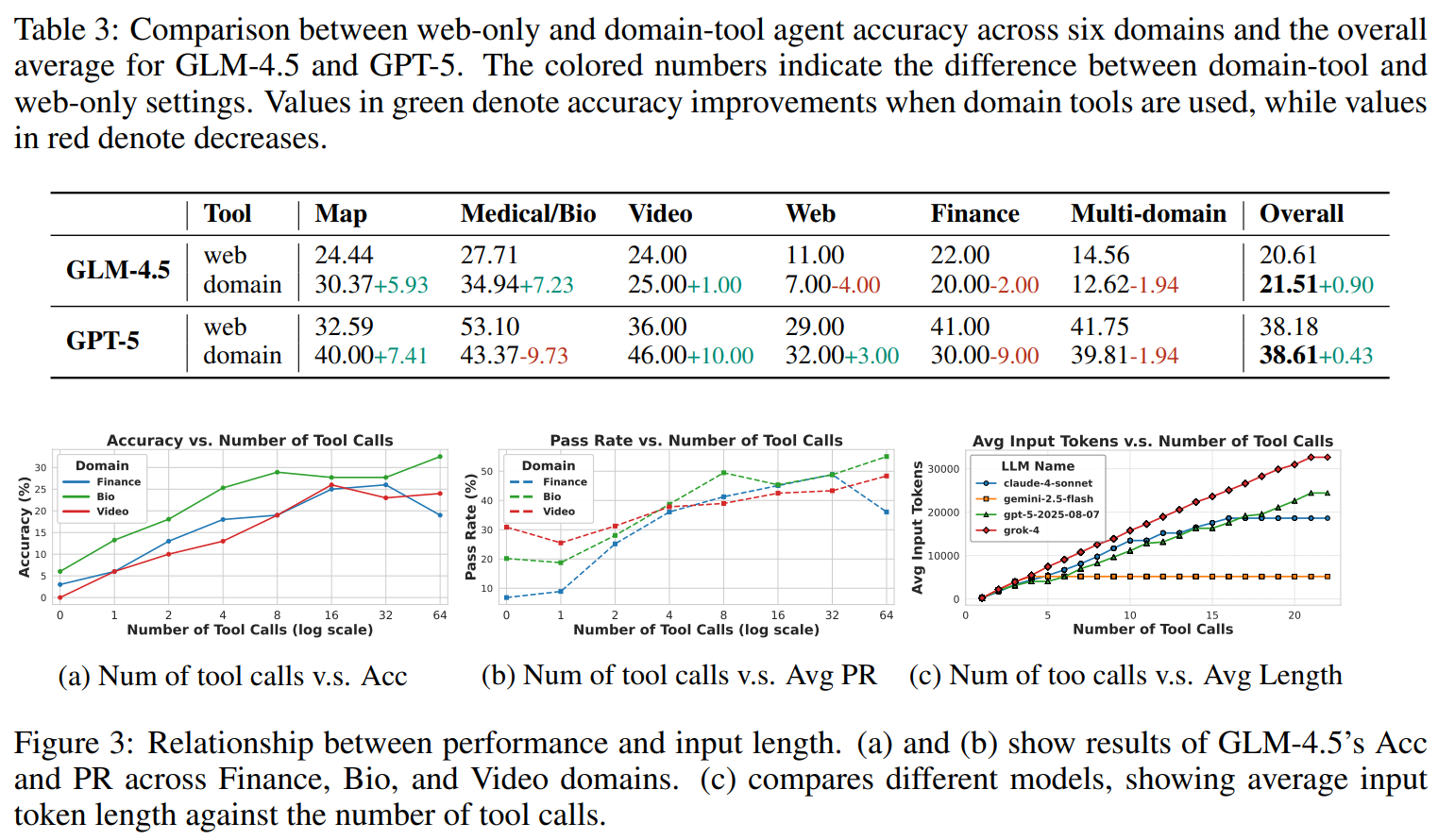 Experimental Results 2