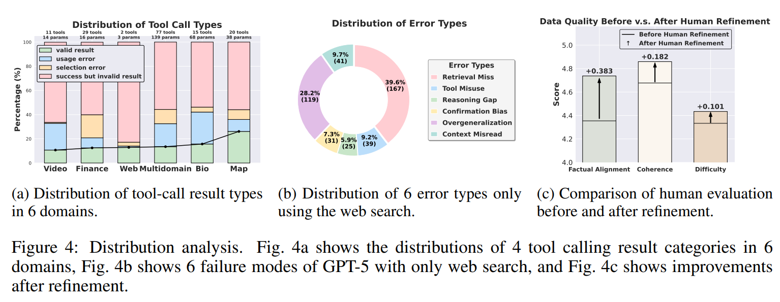 Experimental Results 2