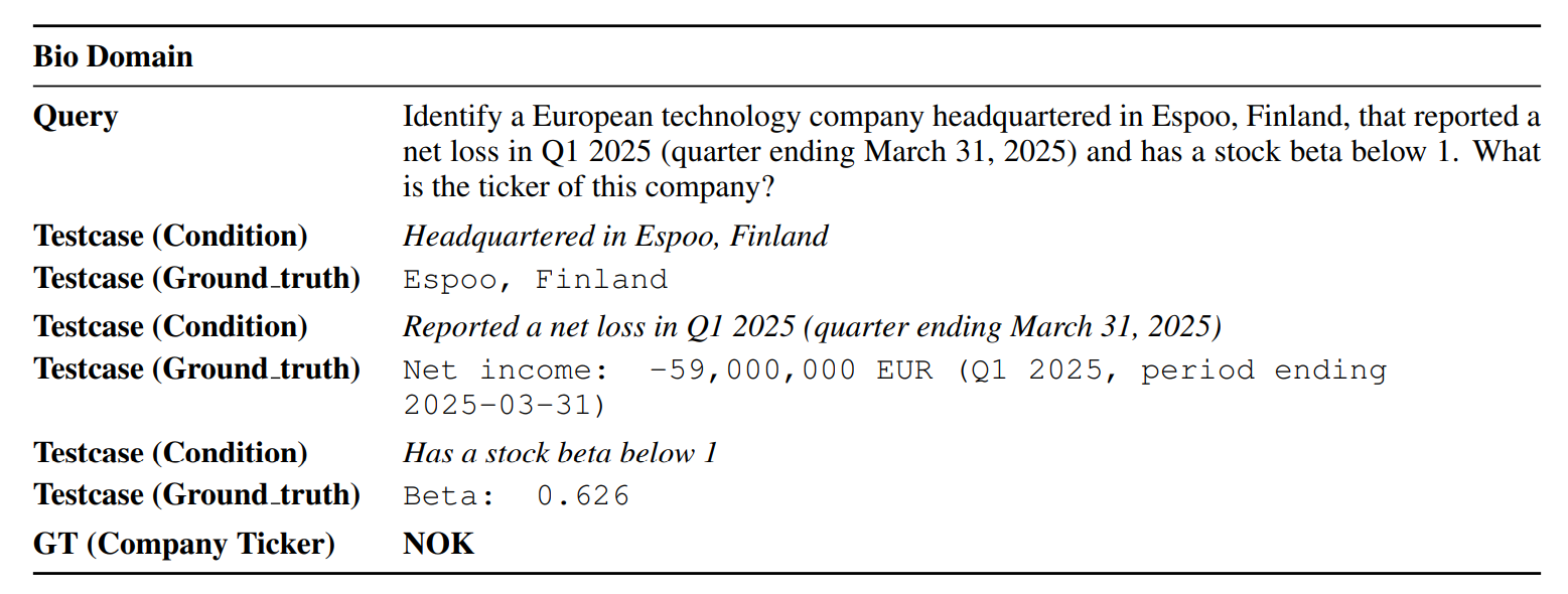 GT and Testcase Demo