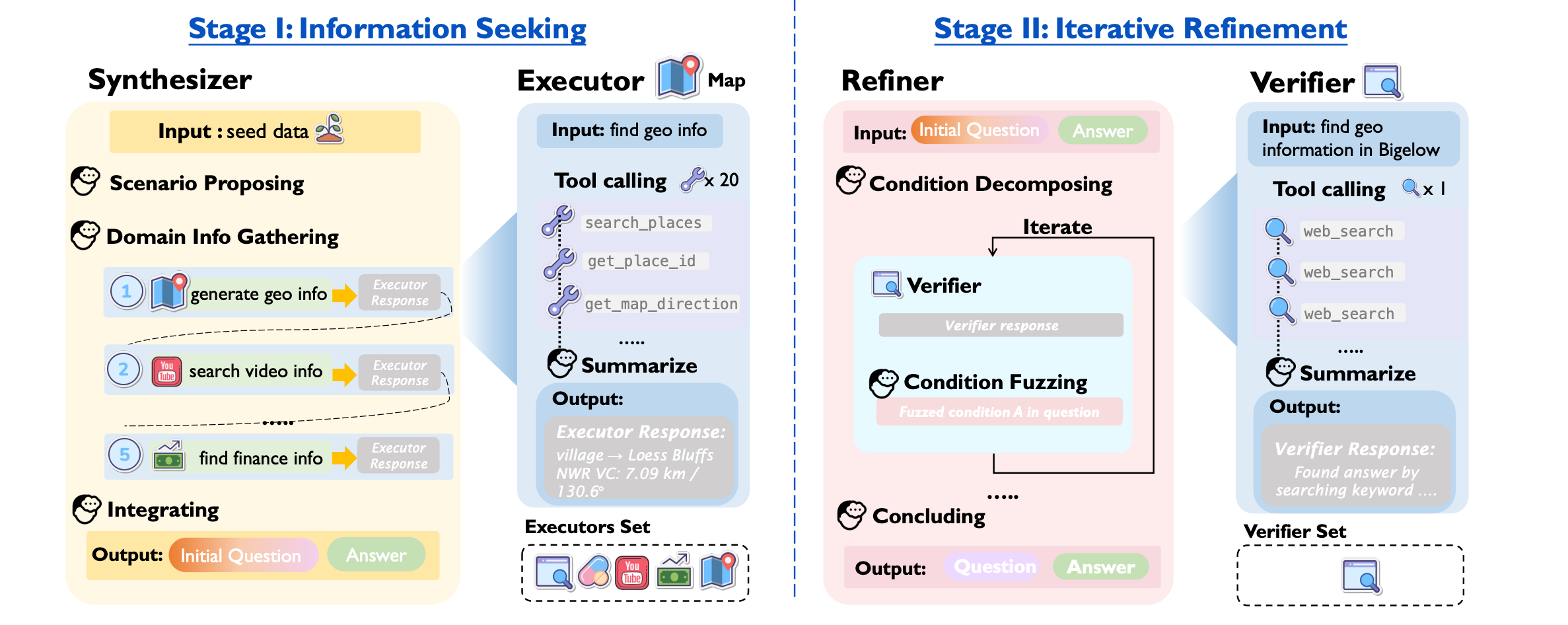 Methodology for Info-Mosaic