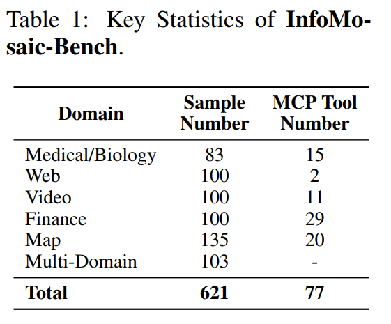 InfoMosaic Bench