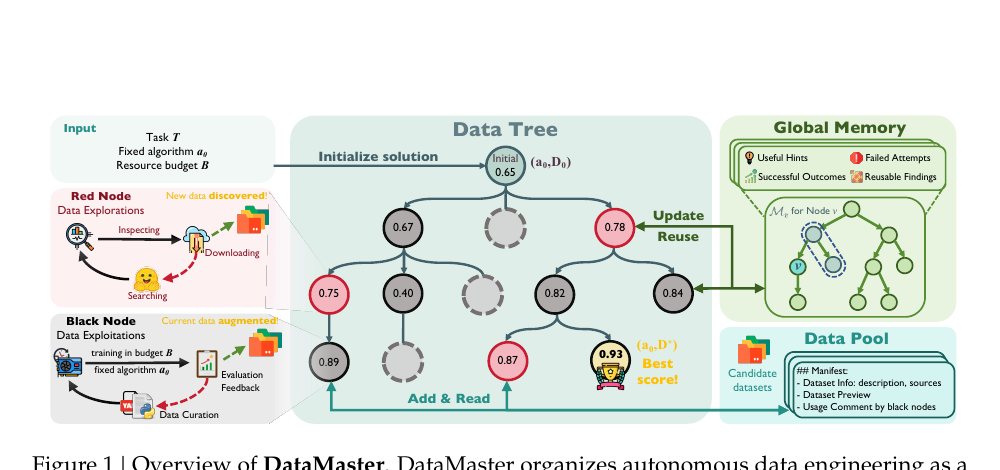 DataMaster main figure
