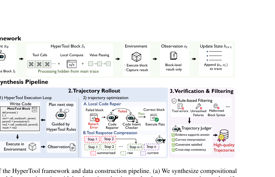 HyperTool main figure
