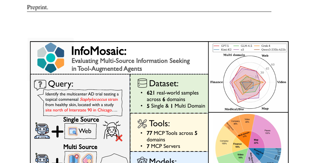 InfoMosaic-Bench main figure
