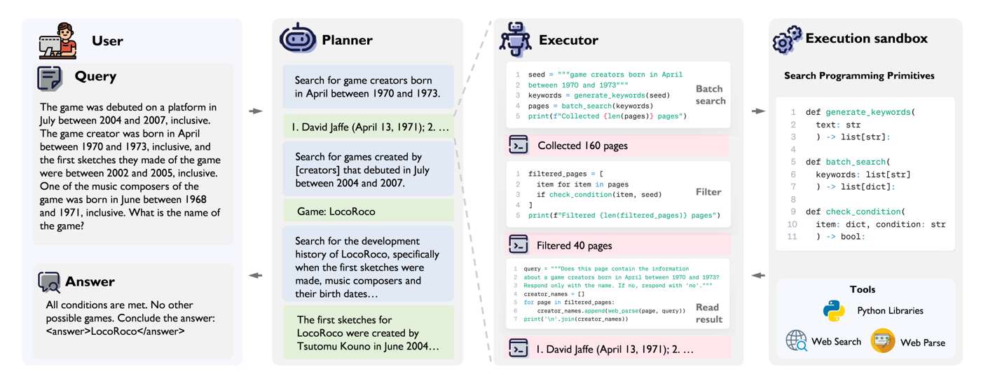 BrowseMaster overview.