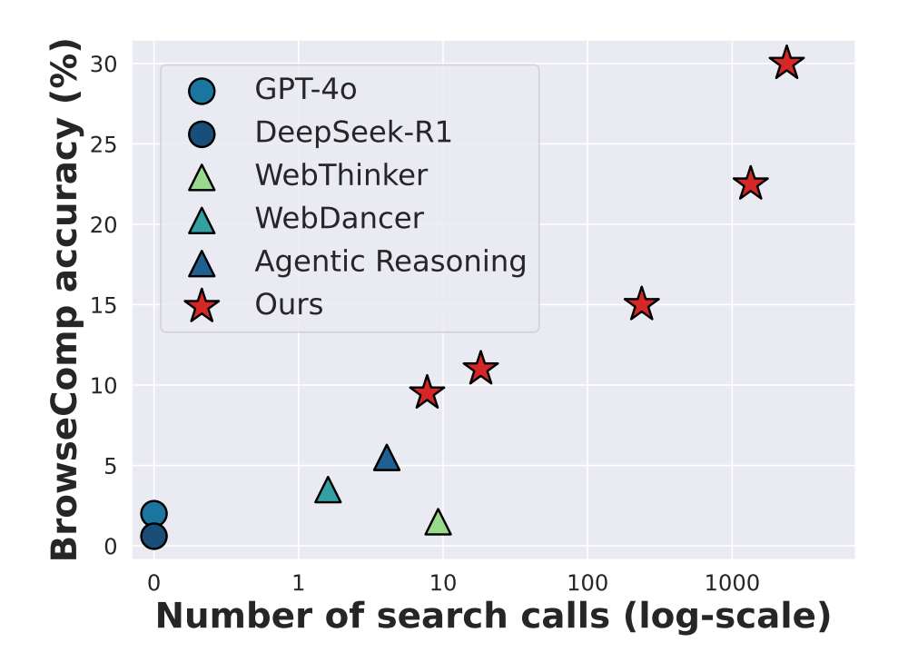 BrowseMaster scaling with search calls.