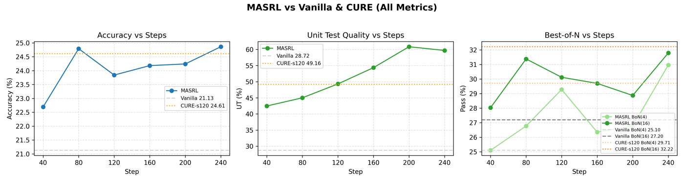 RL comparison curves.