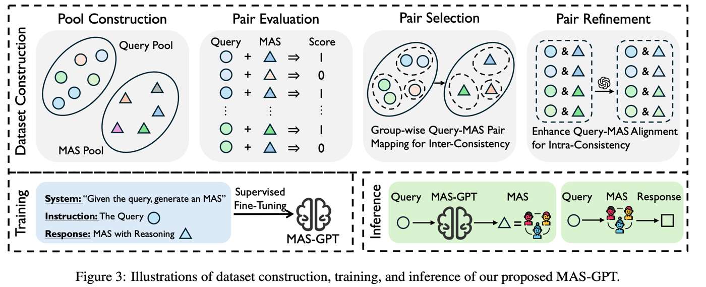 MAS-GPT data collection.