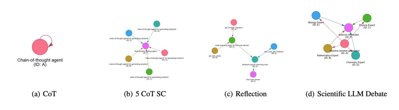 MAS-GPT data filtering.