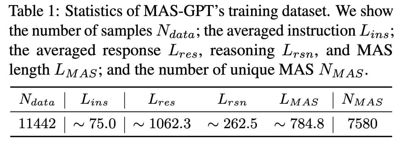 MAS-GPT training format.